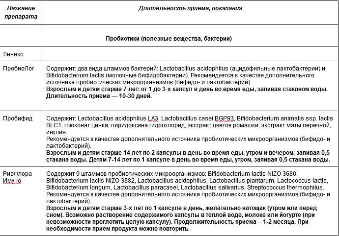 Бактерии в желудочно кишечном тракте у человека