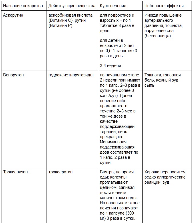 Венотоники от отеков ног