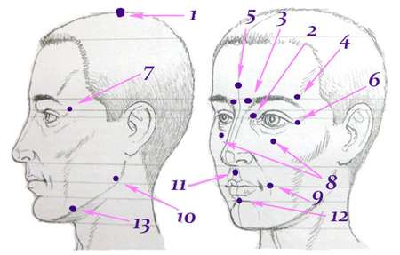 Точечный массаж точка между бровей