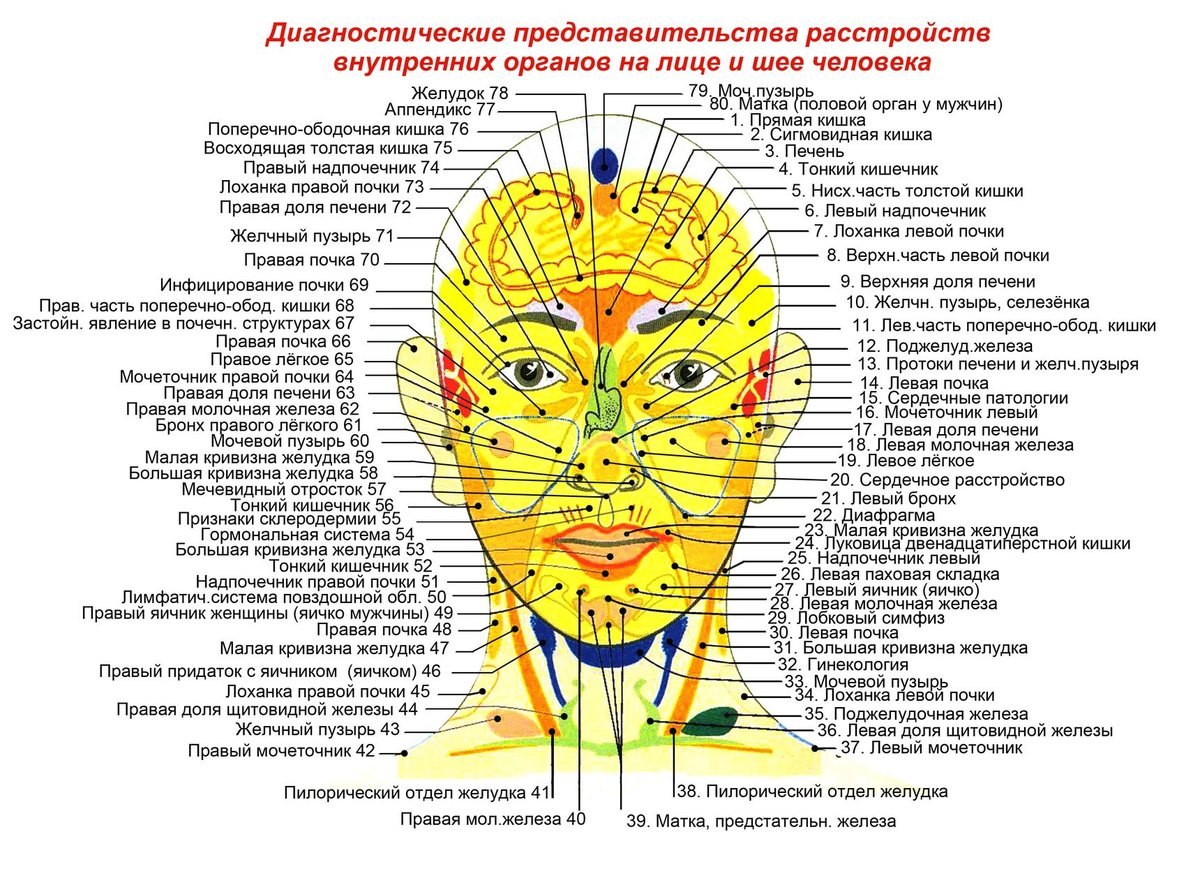 Точки под бровью что означает