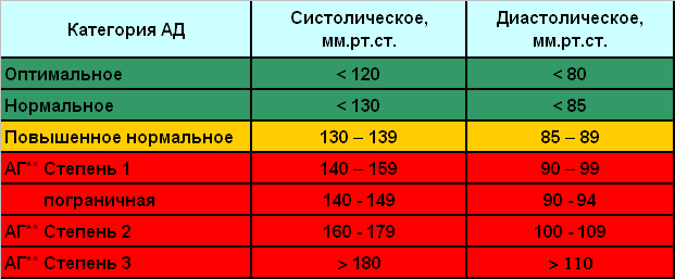 Повышение давления крови отеки